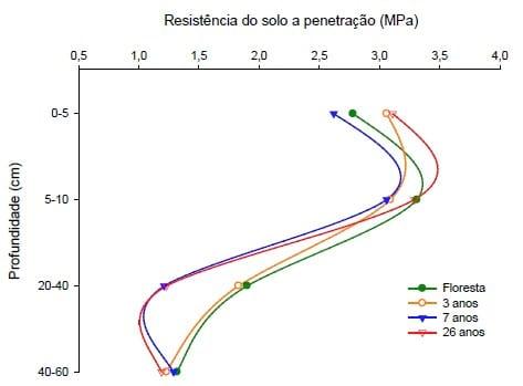 Aplicações de dejetos de suínos e as propriedades do solo - Image 11