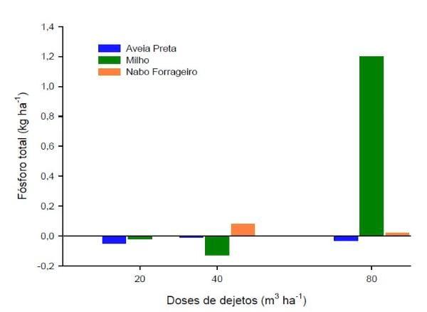 Aplicações de dejetos de suínos e as propriedades do solo - Image 25