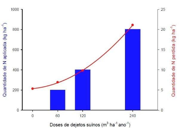 Aplicações de dejetos de suínos e as propriedades do solo - Image 22