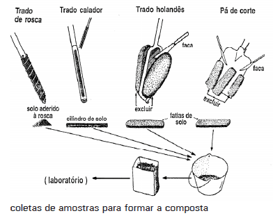 Critérios Técnicos para Recomendação de Biofertilizante de Origem Animal em Sistemas de Produção Agrícolas e Florestais. - Image 1