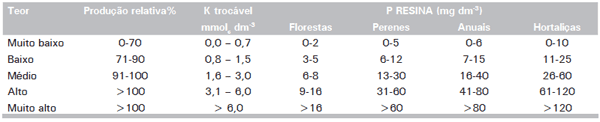 Critérios Técnicos para Recomendação de Biofertilizante de Origem Animal em Sistemas de Produção Agrícolas e Florestais. - Image 4
