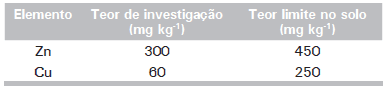 Critérios Técnicos para Recomendação de Biofertilizante de Origem Animal em Sistemas de Produção Agrícolas e Florestais. - Image 5