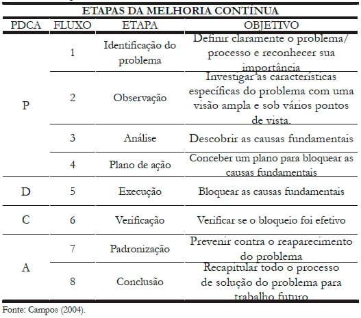 Aplicação do ciclo PDCA (PLAN, DO, CHECK, ACTION) no rendimento de farinha de sangue em uma indústria frigorífica - Image 1