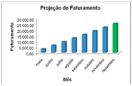 Aplicação do ciclo PDCA (PLAN, DO, CHECK, ACTION) no rendimento de farinha de sangue em uma indústria frigorífica - Image 11