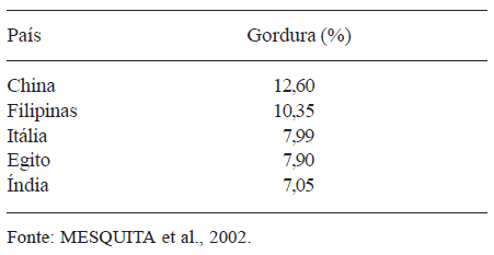 Determinação do perfil físico-químico de amostras de leite de búfalas, por meio de analisadores automatizados - Image 3