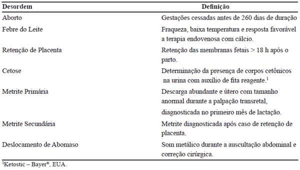 Importância das desordens do periparto e seus fatores de risco sobre a produção de leite de vacas Holandesas - Image 2