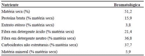 Importância das desordens do periparto e seus fatores de risco sobre a produção de leite de vacas Holandesas - Image 1
