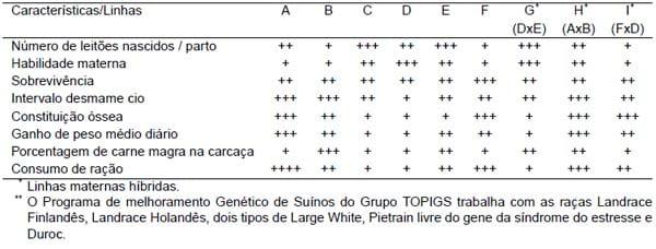 GENÉTICA PARA DIFERENTES CLIMAS, SISTEMAS DE PRODUÇÃO E PESOS DE ABATE. ÊNFASE NA QUALIDADE DA CARCAÇA E CARNE - Image 1