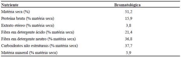 Importância das desordens do periparto e seus fatores de risco sobre a produção de leite de vacas Holandesas - Image 1