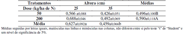 Ganho de peso e taxa de lotação em pastos de capim-marandu submetidos a estratégias de pastejo rotativo e adubação nitrogenada no período de outono/inverno - Image 1