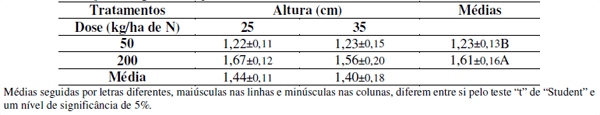 Ganho de peso e taxa de lotação em pastos de capim-marandu submetidos a estratégias de pastejo rotativo e adubação nitrogenada no período de outono/inverno - Image 2