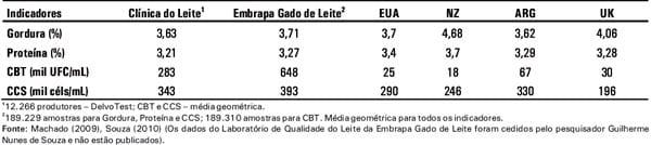 A Indústria de laticínios no Brasil: passado, presente e futuro - Image 11