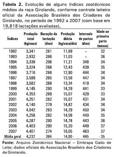 Raças e tipos de cruzamentos para produção de leite - Image 4