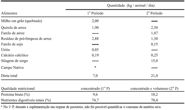 Análise bioeconômica de vacas de corte terminadas em regime de suplementação a campo e confinamento. - Image 1