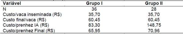 Desempenho bio-econômico de vacas de corte submetidas à inseminação artificial em tempo fixo (iatf) em diferentes períodos pós-parto - Image 3