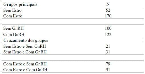 Avaliação do desempenho reprodutivo de vacas de corte lactantes submetidas à IATF a partir da aplicação do GnRH, da manifestação estral, da reutilização de dispositivos intravaginais e da condição corporal - Image 1
