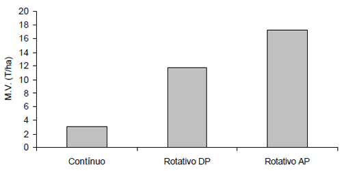Potencial produtivo da pecuária de corte em áreas de várzea no estado do amazonas. - Image 3