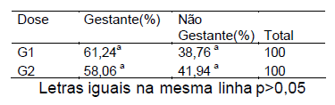 Uso de dose reduzida de sêmen para inseminação artificial de novilhas da raça holandesa - Image 1
