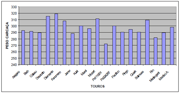 Impacto da inseminação artificial nos bovinos de corte em confinamento - Image 1