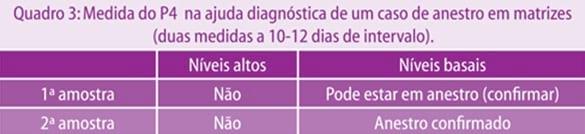 Cio de Lactação em porcas: mito ou realidade. - Image 7