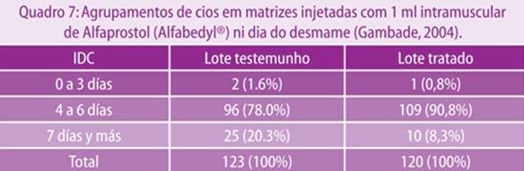 Cio de Lactação em porcas: mito ou realidade. - Image 15