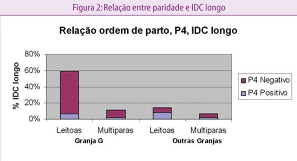 Cio de Lactação em porcas: mito ou realidade. - Image 11