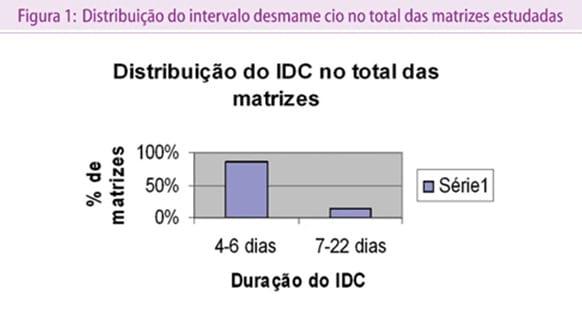 Cio de Lactação em porcas: mito ou realidade. - Image 9