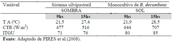 Sistemas agrossilvipastoris como alternativa para produção de ruminantes - Image 11