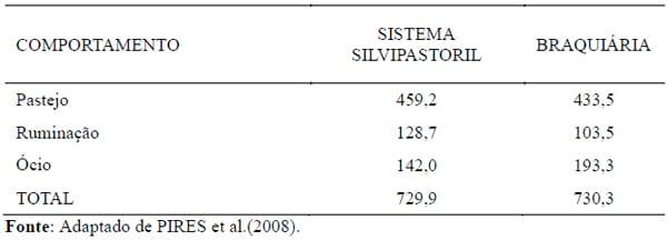 Sistemas agrossilvipastoris como alternativa para produção de ruminantes - Image 12