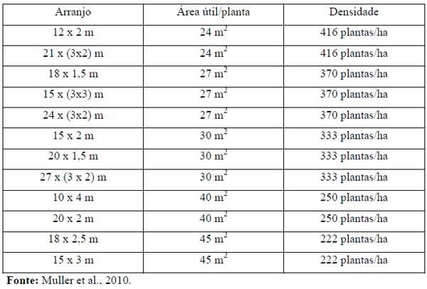 Sistemas agrossilvipastoris como alternativa para produção de ruminantes - Image 3