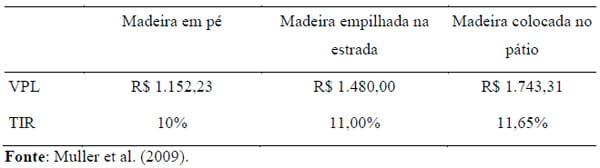 Sistemas agrossilvipastoris como alternativa para produção de ruminantes - Image 15