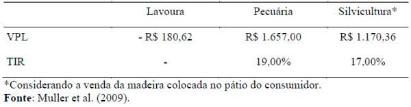 Sistemas agrossilvipastoris como alternativa para produção de ruminantes - Image 16