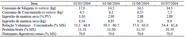 Avaliação de três diferentes categorias de bovinos de corte terminados em regime de confinamento - Image 2