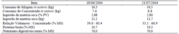 Avaliação de três diferentes categorias de bovinos de corte terminados em regime de confinamento - Image 3
