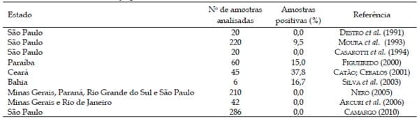 Listeria monocytogenes: Ocorrência em produtos lácteos e suas implicações em saúde pública - Image 1