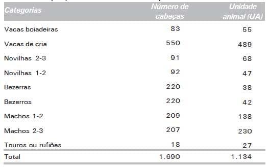 Touros Melhoradores ou Inseminação Artificial: Um Exercício de Avaliação Econômica - Image 5