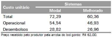 Produção de Gado de Corte no Estado de Rondônia: Uma Proposta de Sistema Melhorado - Image 8