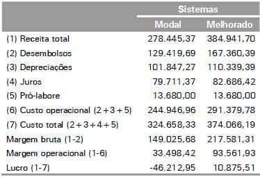 Produção de Gado de Corte no Estado de Rondônia: Uma Proposta de Sistema Melhorado - Image 9