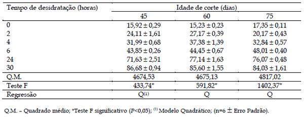 COMPOSIÇÃO QUÍMICA E DIGESTIBILIDADE IN VITRO DO FENO DE CAPIM ELEFANTE CV. PARAÍSO. - Image 2