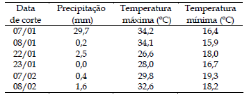 COMPOSIÇÃO QUÍMICA E DIGESTIBILIDADE IN VITRO DO FENO DE CAPIM ELEFANTE CV. PARAÍSO. - Image 1