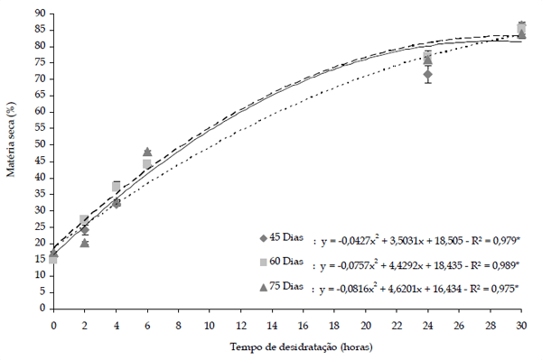 COMPOSIÇÃO QUÍMICA E DIGESTIBILIDADE IN VITRO DO FENO DE CAPIM ELEFANTE CV. PARAÍSO. - Image 3