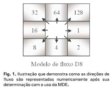 Mapeamento de Áreas de Preservação Permanentes em topos de morros para a Amazônia Legal usando metodologia apropriada a grande volume de dados - Image 1