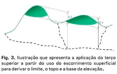 Mapeamento de Áreas de Preservação Permanentes em topos de morros para a Amazônia Legal usando metodologia apropriada a grande volume de dados - Image 3
