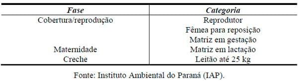 Suinocultura e produção de dejetos na Microbacia Arroio Fundo, Município de Marechal Cândido Rondon - PR. - Image 1