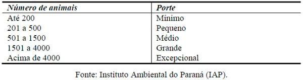 Suinocultura e produção de dejetos na Microbacia Arroio Fundo, Município de Marechal Cândido Rondon - PR. - Image 4