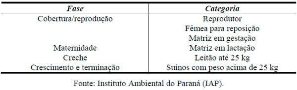 Suinocultura e produção de dejetos na Microbacia Arroio Fundo, Município de Marechal Cândido Rondon - PR. - Image 2