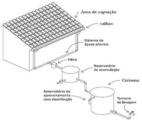 ESTIMATIVA DO VOLUME DE ÁGUA PLUVIAL QUE PODE SER REUTILIZADA NA SUINOCULTURA – UM ESTUDO DE CASO - Image 2