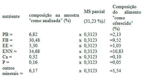 Utilizando o conceito de matéria seca na formulação de rações - Image 2
