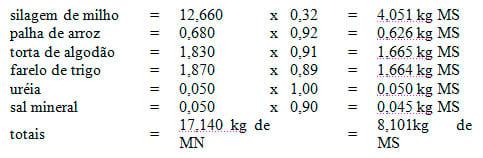 Utilizando o conceito de matéria seca na formulação de rações - Image 5