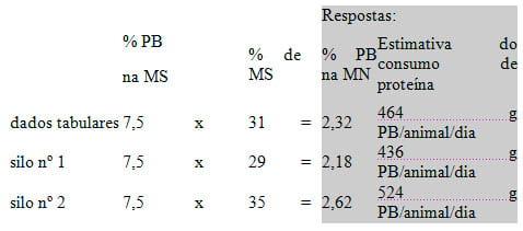 Utilizando o conceito de matéria seca na formulação de rações - Image 3